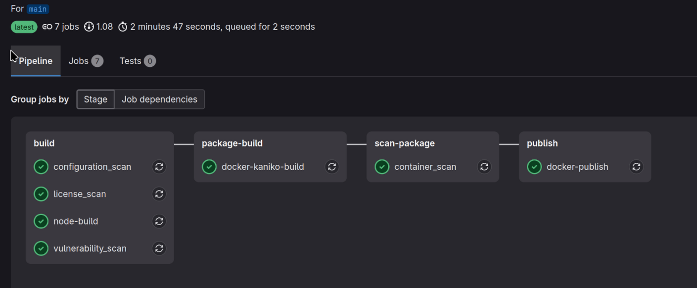 Trivy: the DevSecOps Swiss Army Knife